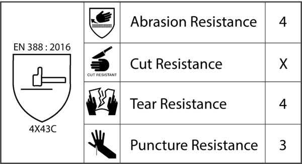 PU Coated Knitted Gloves